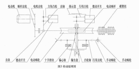 部分回转传动原理图